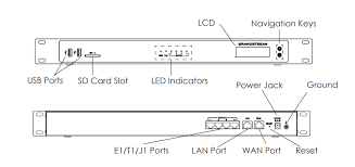 Grandstream GXW4504 E1/T1/J1 Digital VoIP Gateway - Image 3